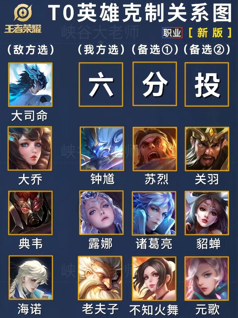 激战狂潮琼斯阵容攻略:完美组合推荐与克制英雄详解