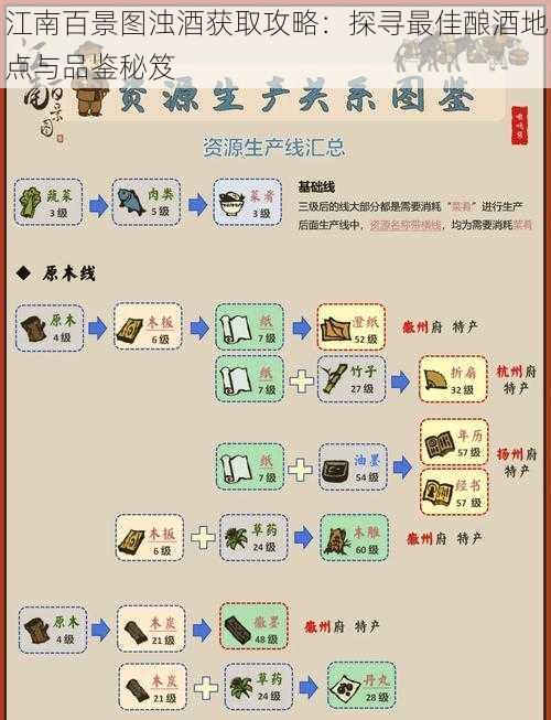 江南百景图浊酒获取攻略:探寻最佳酿酒地点与品鉴秘笈