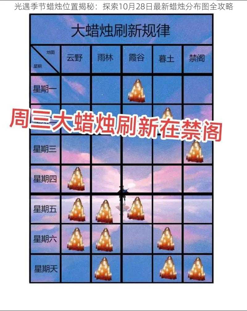 光遇季节蜡烛位置揭秘:探索10月28日最新蜡烛分布图全攻略