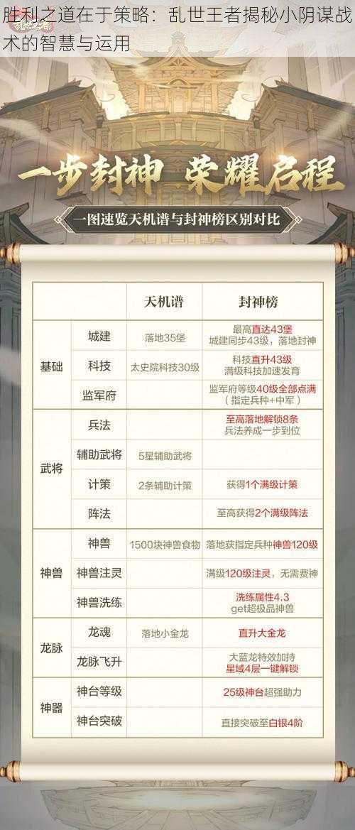 胜利之道在于策略:乱世王者揭秘小阴谋战术的智慧与运用