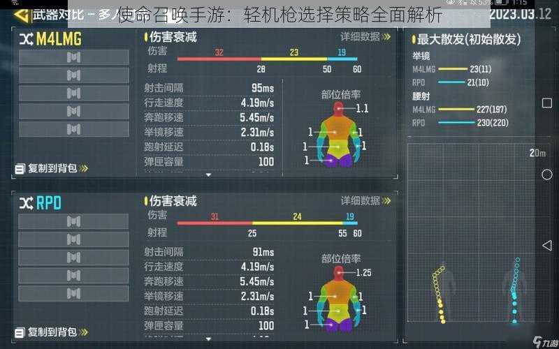 使命召唤手游:轻机枪选择策略全面解析