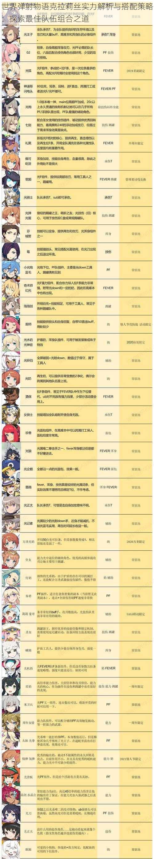 世界弹射物语克拉莉丝实力解析与搭配策略:探索最佳队伍组合之道